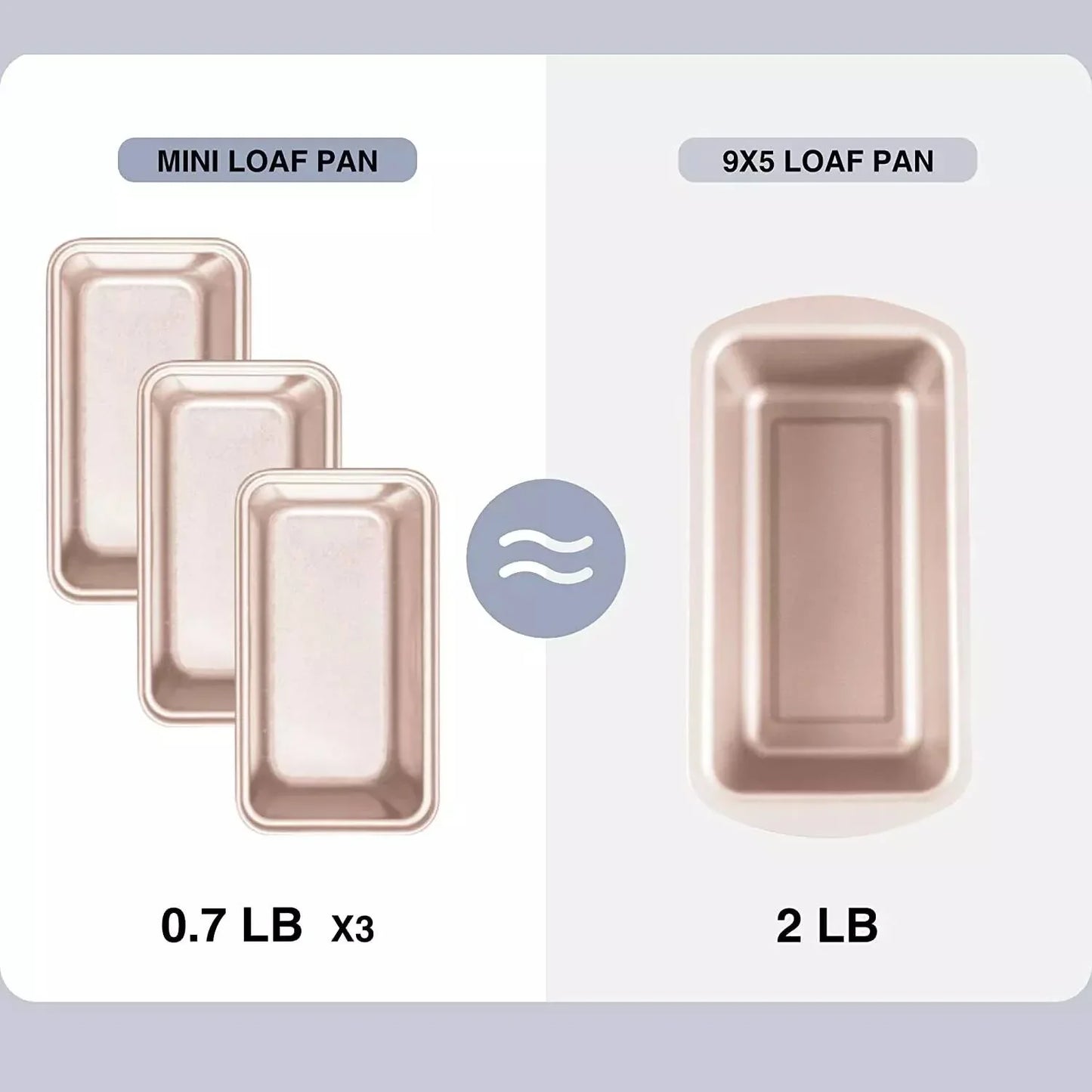 6 Pack Mini Loaf Pans,Non-Stick Baking Bread Pan,Carbon Steel Bread Toast Mold for Bakeware,Homemade Cakes,Black