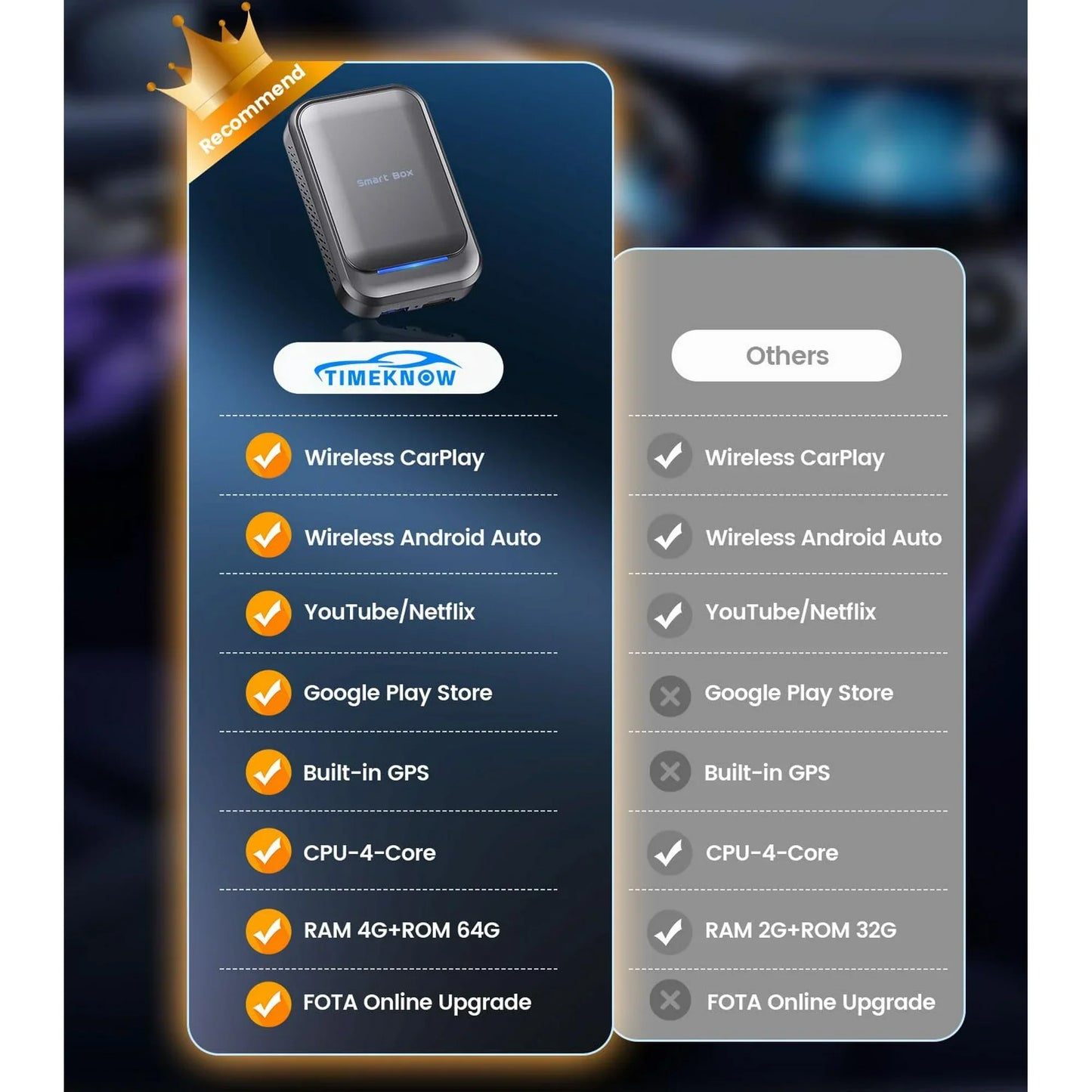 Wireless CarPlay Adapter, Magic Box Support Google Play/Netflix/YouTube/TF&SIM Card/, Apple CarPlay/Android Auto Wireless CarPlay Adapter for OEM Wired CarPlay Cars