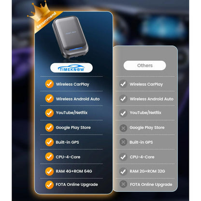 Wireless CarPlay Adapter, Magic Box Support Google Play/Netflix/YouTube/TF&SIM Card/, Apple CarPlay/Android Auto Wireless CarPlay Adapter for OEM Wired CarPlay Cars